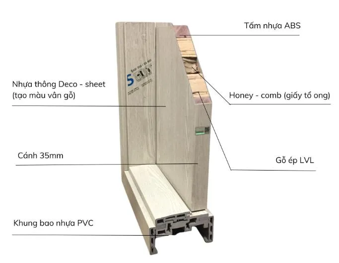 CỬA NHỰA GIÁ RẺ TẠI CỦ CHI - CỬA NHỰA CHỐNG NƯỚC TỐT